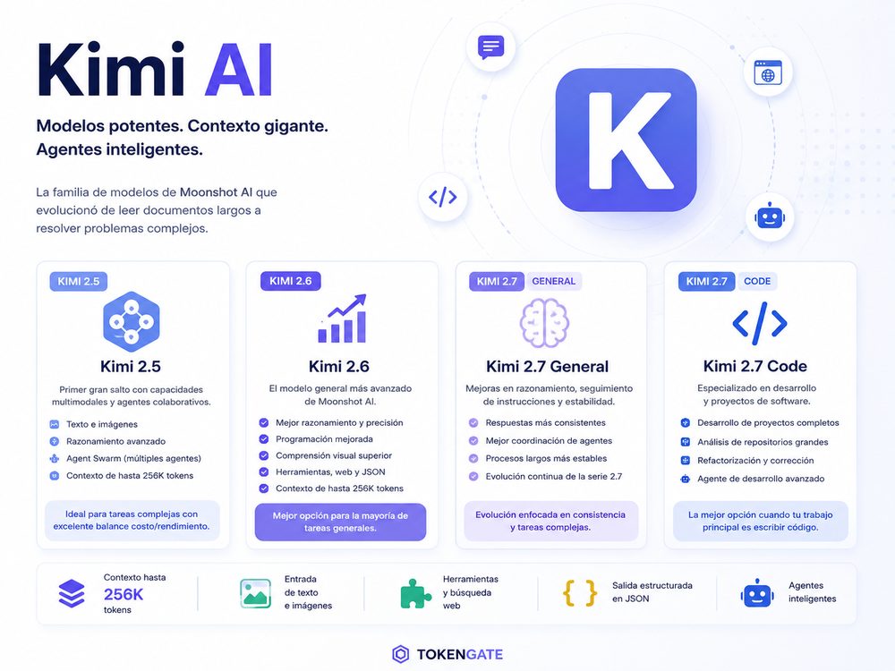 ¿Por qué Kimi pasó de ser un chatbot chino a competir con los mejores modelos de inteligencia artificial?