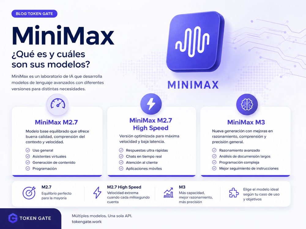 Minimax y sus modelos principales