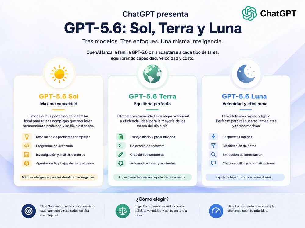 ¿Por qué ChatGPT ahora tiene tres modelos llamados Sol, Terra y Luna?