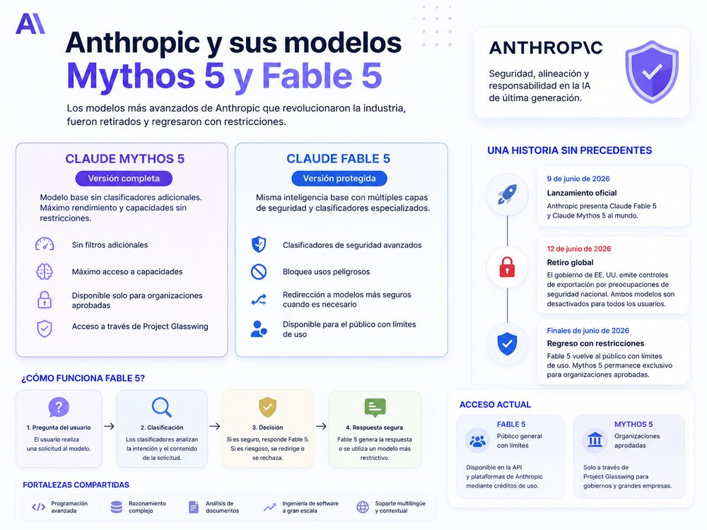 ¿Qué pasó con Anthropic y por qué "encerró a la bestia"?